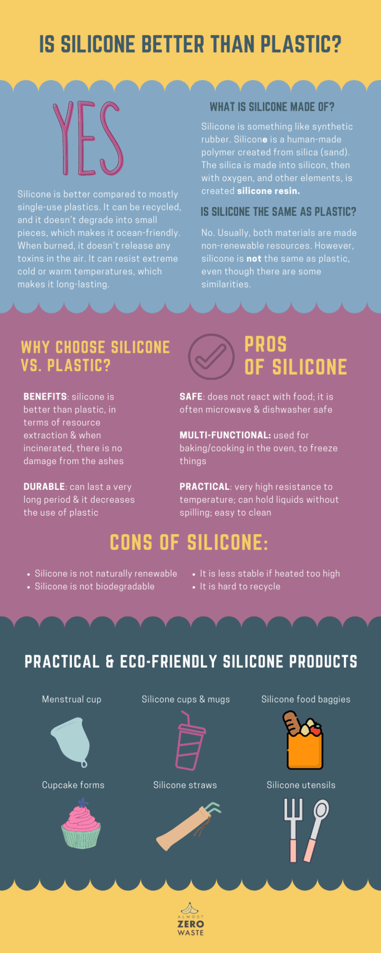 Is Silicone Better Than Plastic? Almost Zero Waste