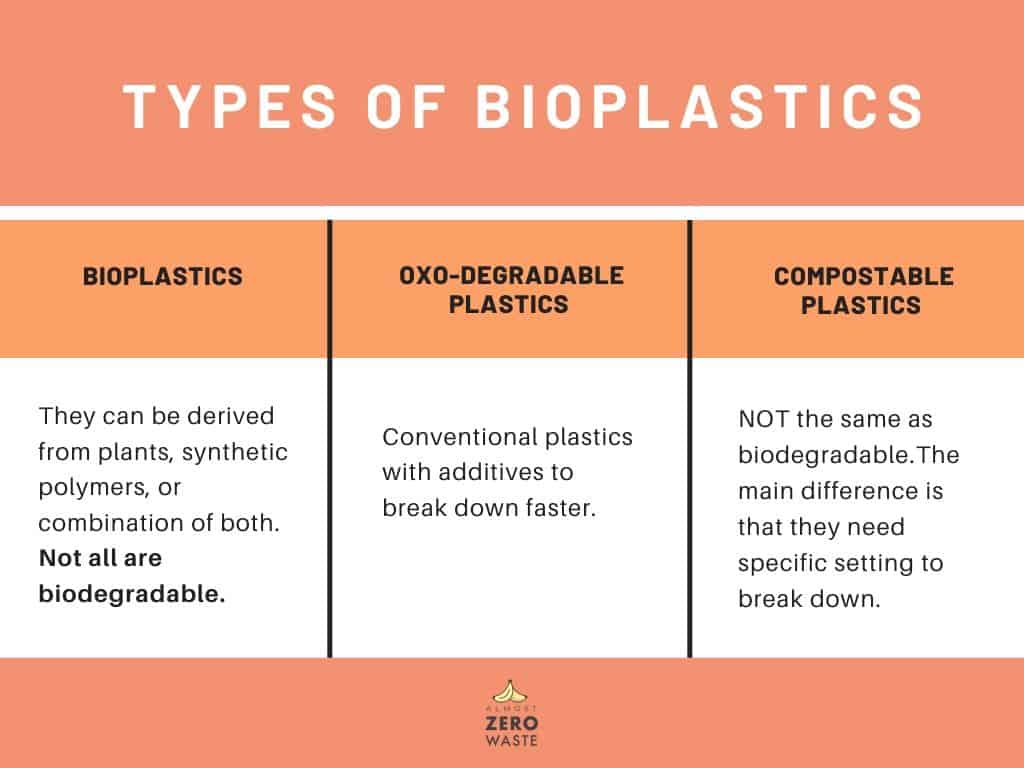 Types Of Biodegradable Plastics Almost Zero Waste