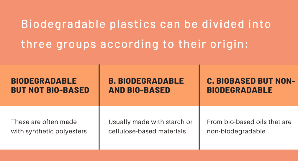 What is biodegradable plastic made of? - Almost Zero Waste