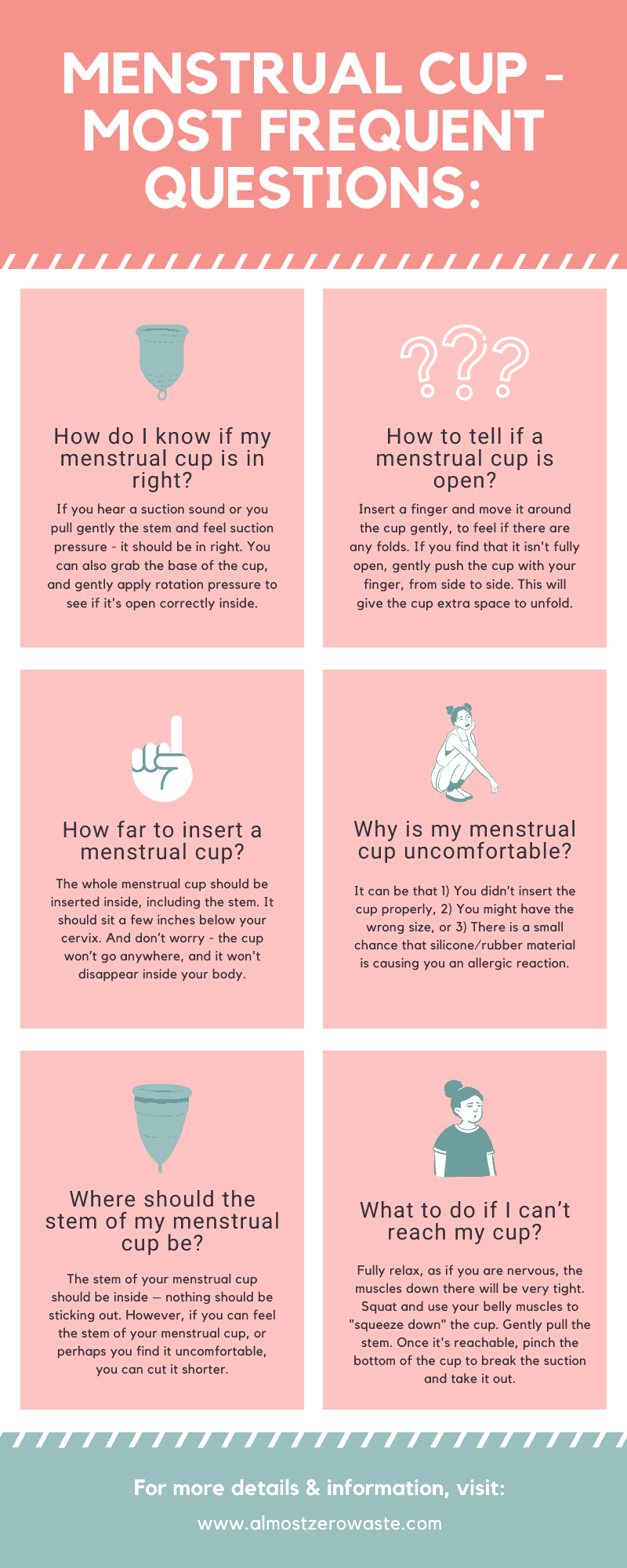 How Do I Know If My Menstrual Cup Is In Right (infographic) - Almost Zero Waste