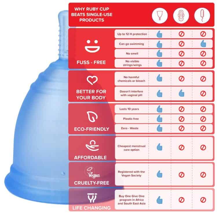 Best Menstrual Cup For Heavy Flow (List) Almost Zero Waste