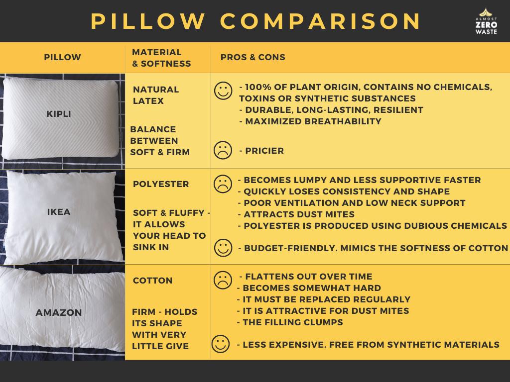 Kipli Natural Latex Pillow,natural latex pillow review