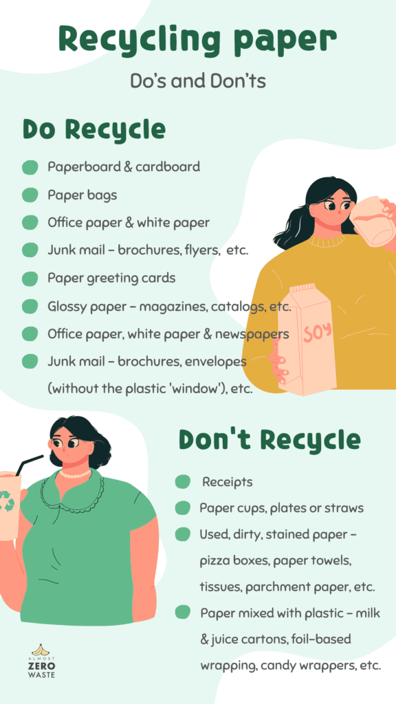 10 steps of recycling paper (Infographic)